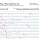 Illustration for article titled The 12 Best Sports Infographics Of 2013